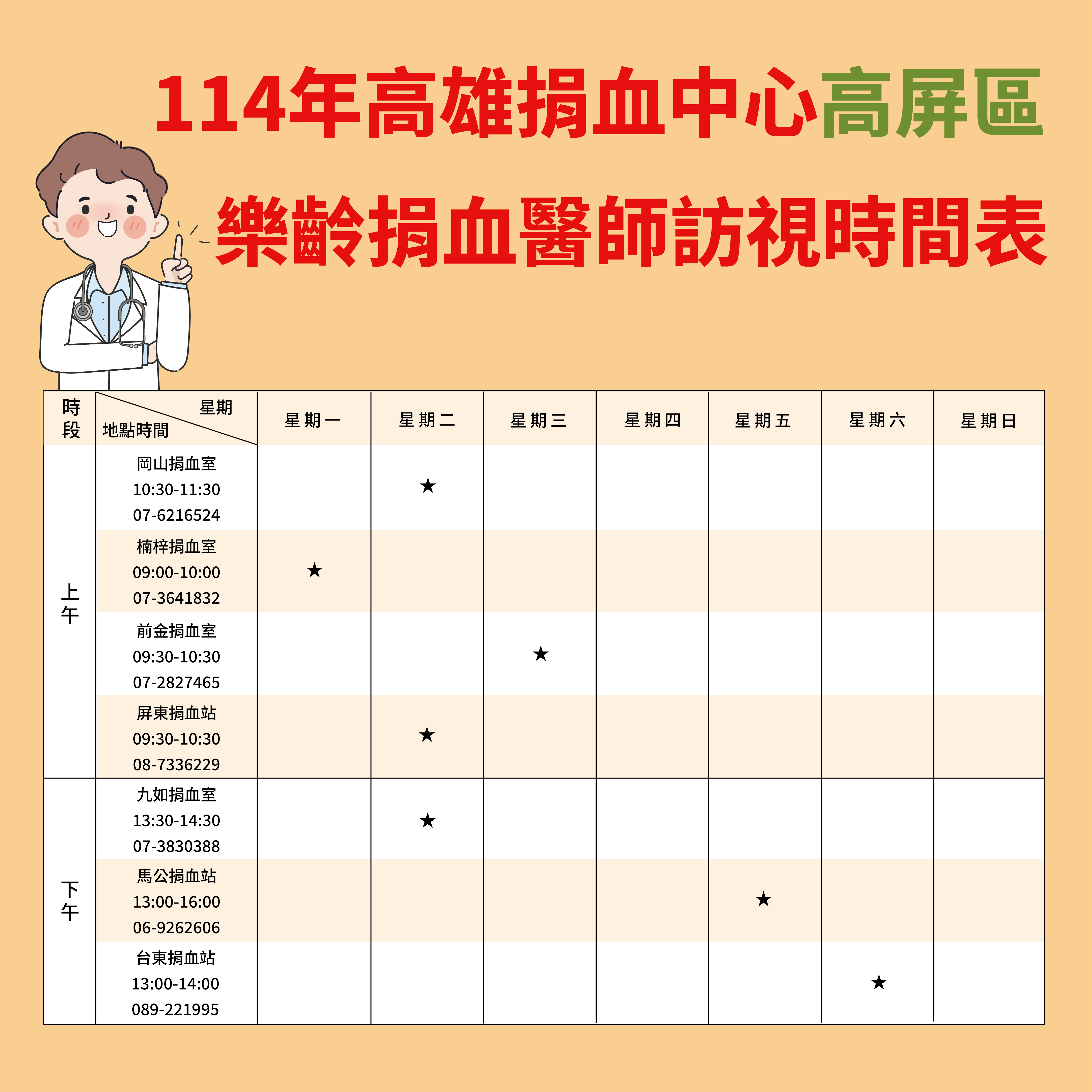 醫師訪視表高屏區