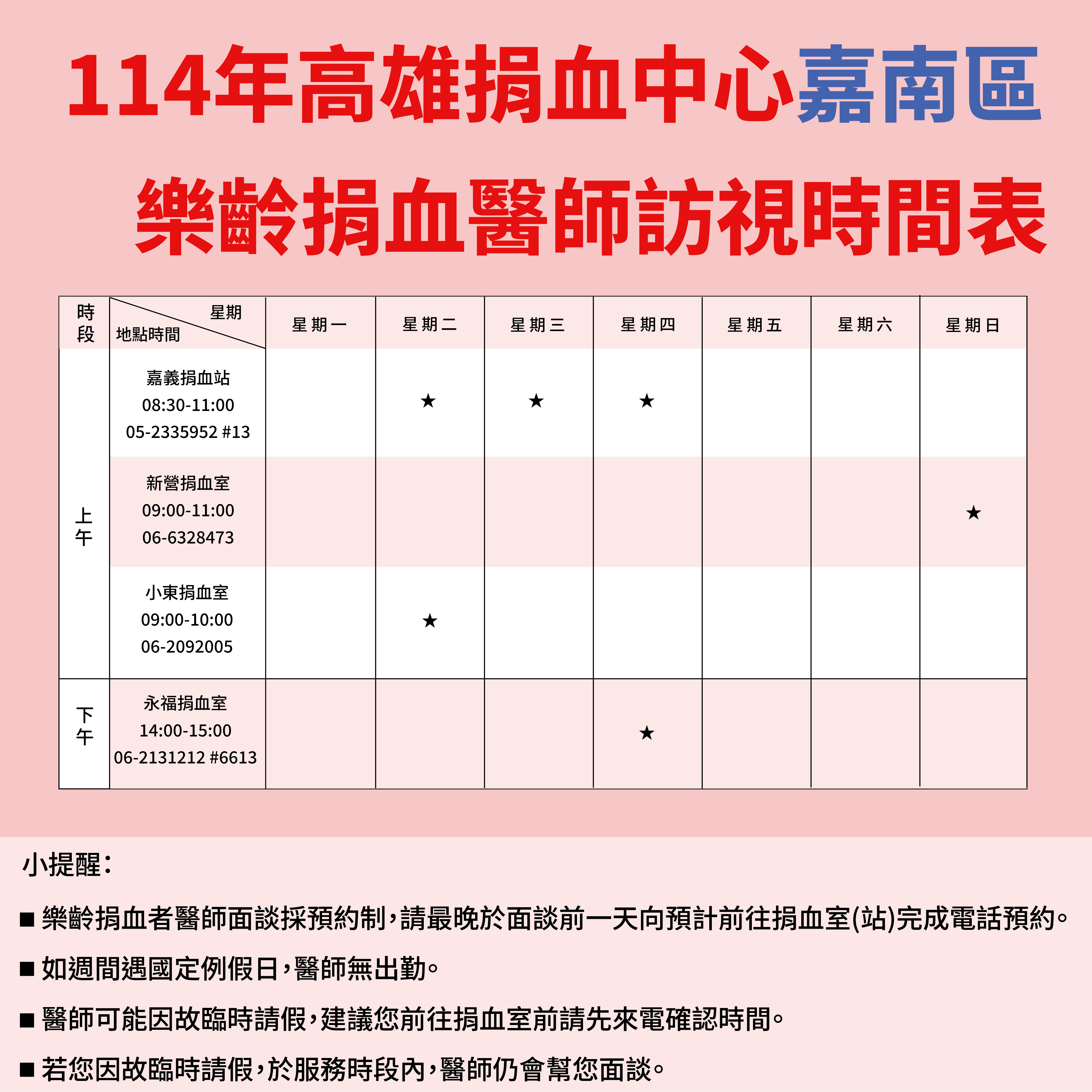 醫師訪視表嘉南區